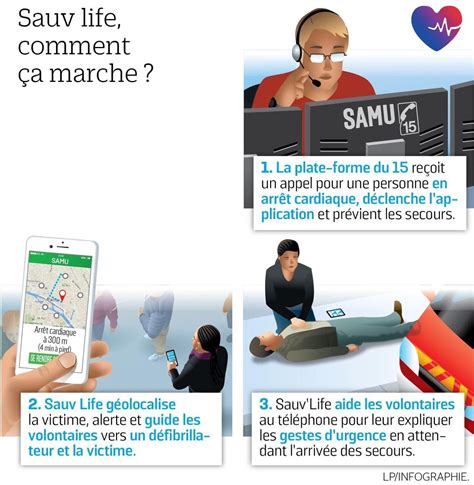 Sauv Life lappli qui sauve des vies déjà téléchargée 75 000 fois Le