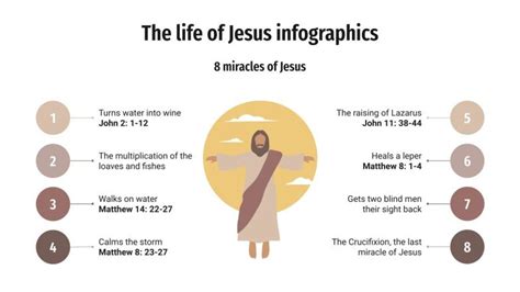 The Life Of Jesus Infographics Google Slides Powerpoint