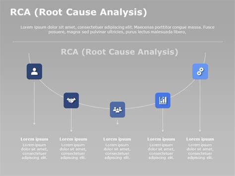 Free Editable Root Cause Analysis Templates For Powerpoint