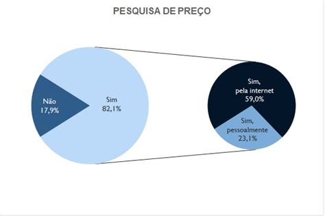 Dos Paranaenses V O Presentear No Dia Dos Pais Asn Paran