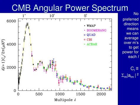 PPT CMB Overview Cosmology With The CMB PowerPoint Presentation