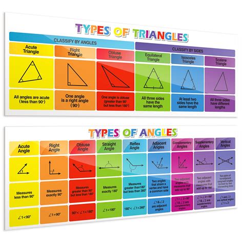 Aizweb Educational Math Posters Triangles And Angles Classroom Banner