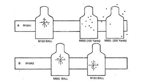 What Is Green Tip Ammo - Tactical Shooting