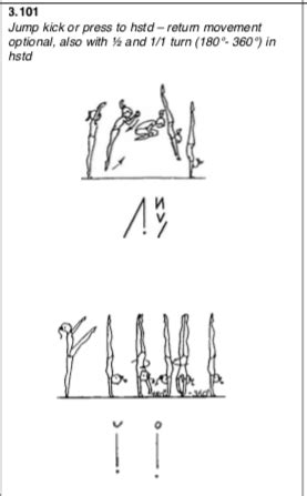 Handstand Variations | Balance Beam Situation