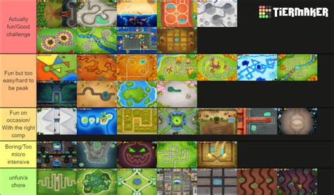 Bloons TD 6 Maps Tier List (Community Rankings) - TierMaker