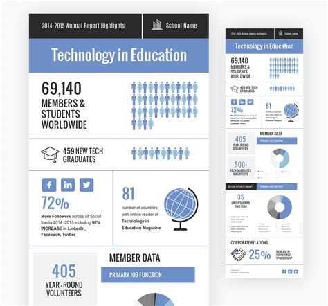 What Is An Infographic Template Statistical Infographic Visual