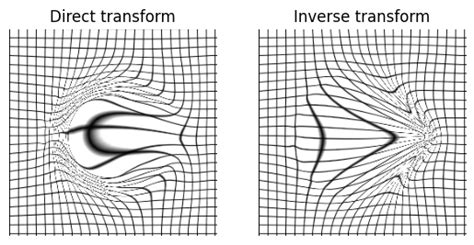 DIPY : Docs 1.7.0 - Symmetric Diffeomorphic Registration in 2D