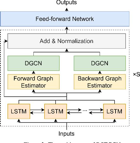 Figure From Dynamic Spatiotemporal Graph Convolutional Neural