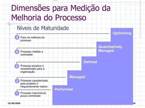 Cmmi Capability Maturity Model Integrated Ppt Carregar