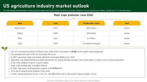 Us Agriculture Industry Market Outlook Farm And Agriculture Business