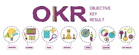 How To Write Objectives And Key Results Best Okr Examples Of 2021