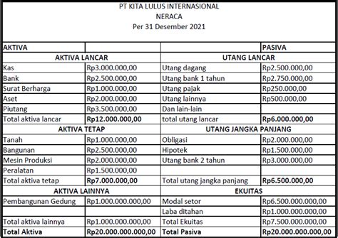 Contoh Laporan Neraca Pengertian Komponen Cara Membuat