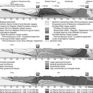 Pdf Explanatory Notes To The Map Metamorphic Structure Of The Alps