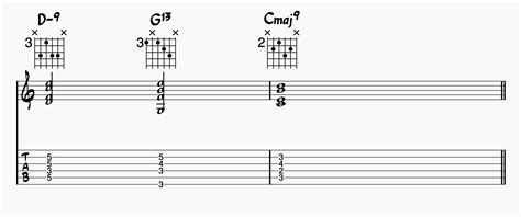 Mixolydian Scale On Guitar And Piano What You Need To Know