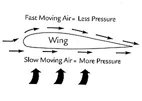 aerodynamics  science