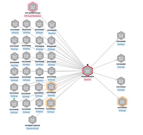 Who is Task Force Rusich – the ‘neo-Nazi paramilitary group’ sanctioned by OFAC yesterday? | TRM ...