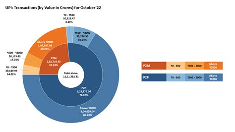 Unified Payments Interface Upi Ecosystem Statistics Npci