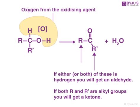 Oxidation Reaction Of Ethanol