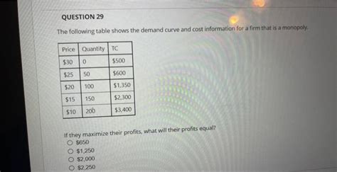 Solved The Following Table Shows A Monopolist S Demand Curve Chegg