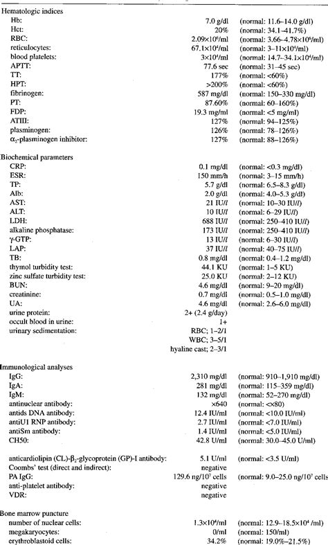 Table 1 From Primary Antiphospholipid Syndrome Presenting With Cerebral