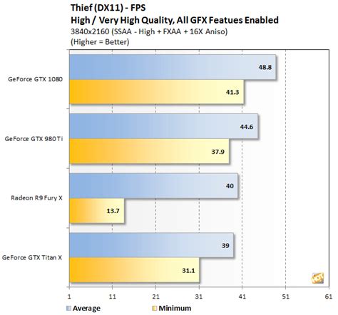 NVIDIA GeForce GTX 1080 Performance Review - Page 6 | HotHardware