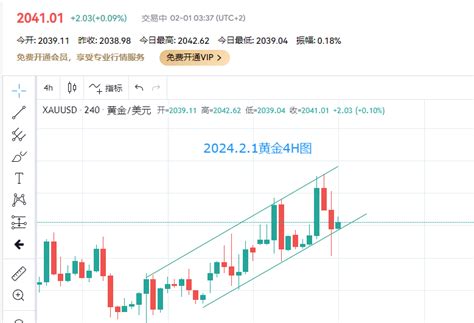 金日策略：黄金上演过山车，震荡上行格局不变中金在线财经号