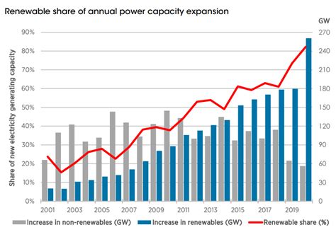 5 Milestones In Green Energy The European Sting Critical News