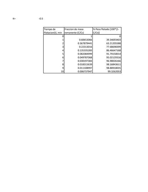 SOLUTION Tablas Y Graficos Ejercicios De Flotacion Studypool