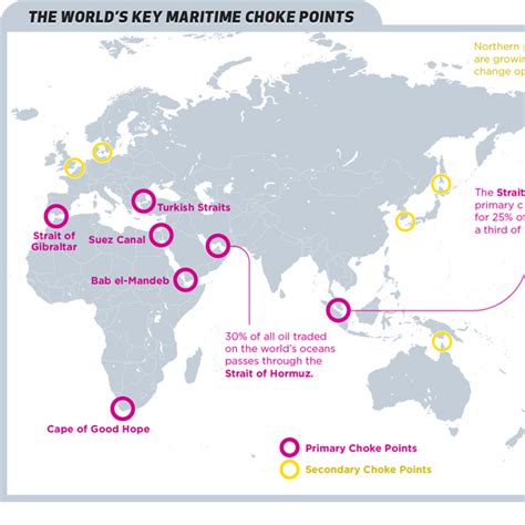 Choke Points On World Map