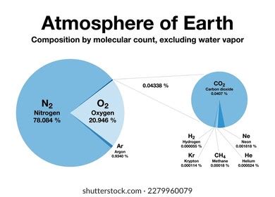 Greenhouse Effect Percentage Stock Photos and Pictures - 6 Images ...