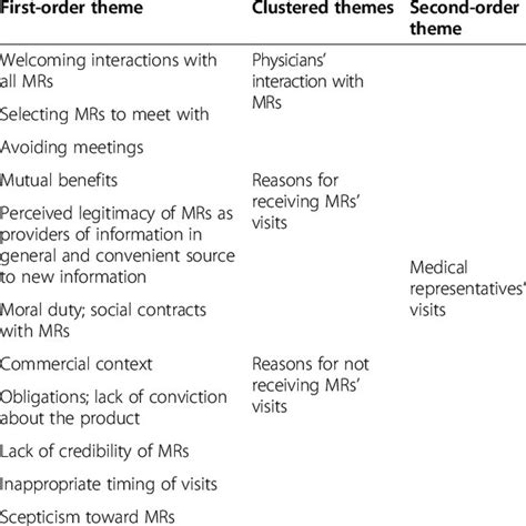 A Final Coding Framework Download Table