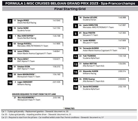 Final Starting Grid For 2023 F1 Belgian Gp At Spa Francorchamps After