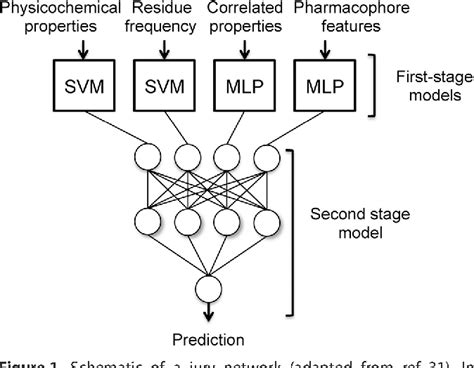 Deep Learning In Drug Discovery Semantic Scholar