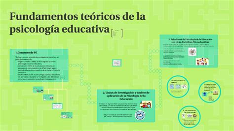 Fundamentos Teoricos De La Psicología Educativa By Majo Resño On Prezi