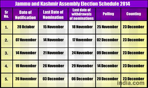 Jammu And Kashmir Assembly Elections 2014 All You Need To Know About