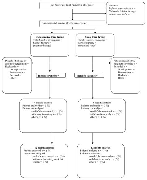 Consort Diagram Detailing Progression Through The Trial Download