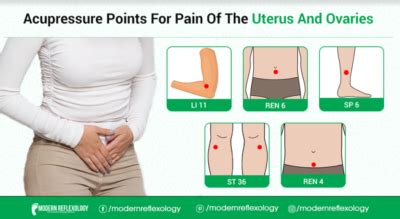 Acupressure Points for Pain in Ovaries and Uterus - Modern Reflexology