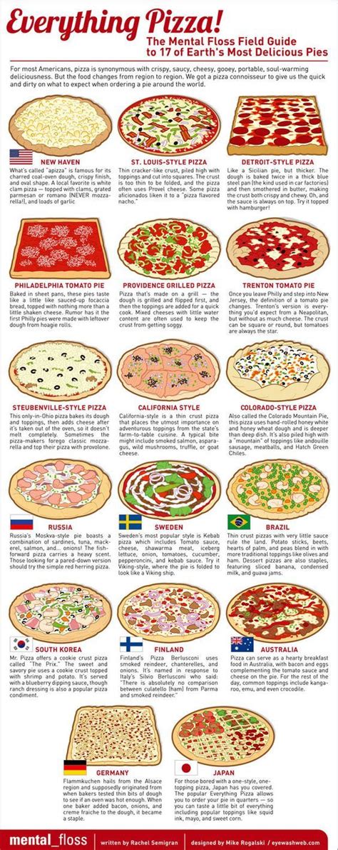 Everything Pizza 17 Of Earths Most Delicious Pies Good Pizza Pizza