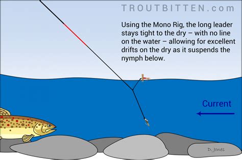 Three Styles Of Dry Dropper 3 Tight Line Dry Dropper Troutbitten