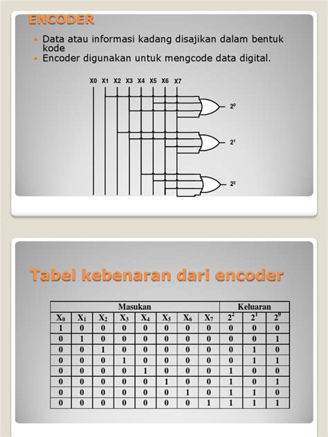 Pdf Decoder Multiplexer Dokumen Tips