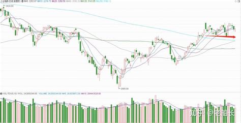 2月27日收评：周二，a股迎来短线变盘点 知乎