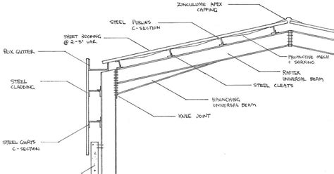 Toms Construction Blog Portal Frame Section