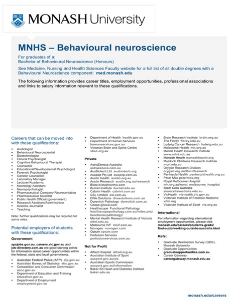 Behavioural Neuroscience MNHS