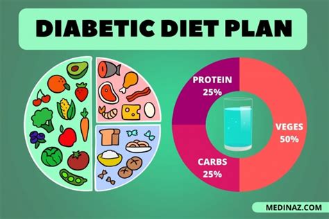 The Best Meal Plan For Diabetic Patients