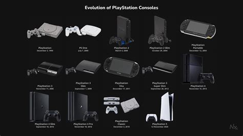 Evolution Of Playstation With Specs K Youtube