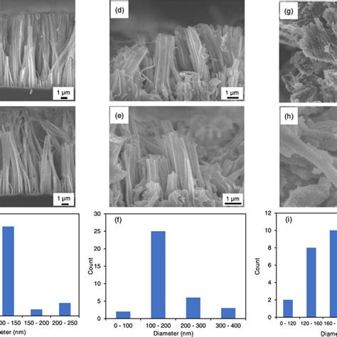 A Xrd Patterns Of I As Synthesized Si Nanowires Ii Mg2si