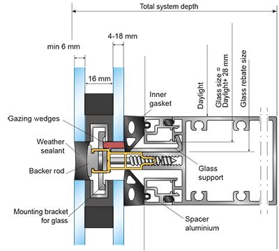 Glazing Curtain Wall Detail