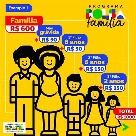 Bolsa Família Entenda o cálculo para chegar no valor do benefício