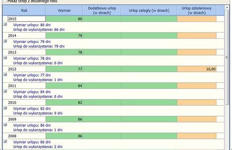 Ewidencja i rozliczanie urlopów wypoczynkowych w systemach Progman