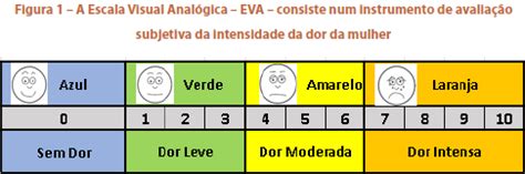 Enfermagem Para Auxiliares 8 1 Avaliação da dor EVA